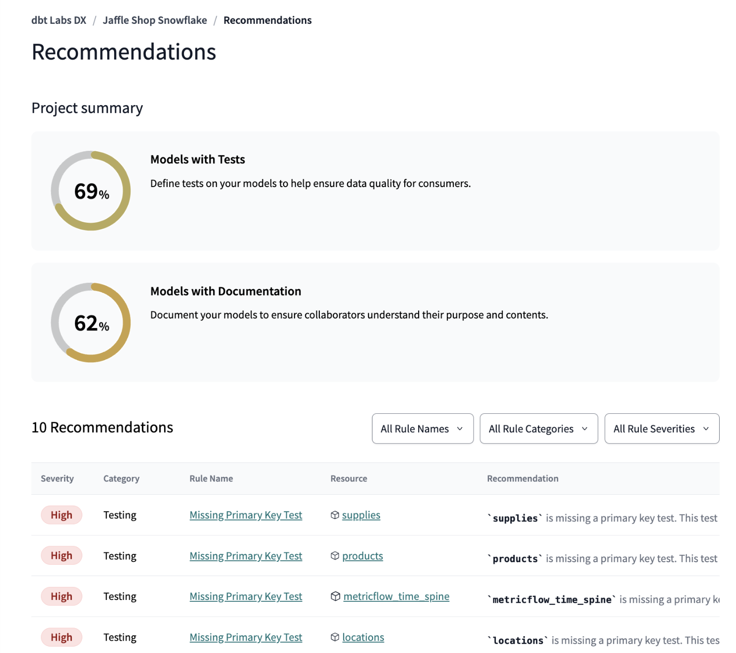 Example of the Recommendations tab 